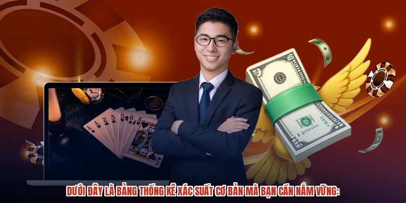 Dưới đây là bảng thống kê xác suất cơ bản mà bạn cần nắm vững Dưới đây là bảng thống kê xác suất cơ bản mà bạn cần nắm vững